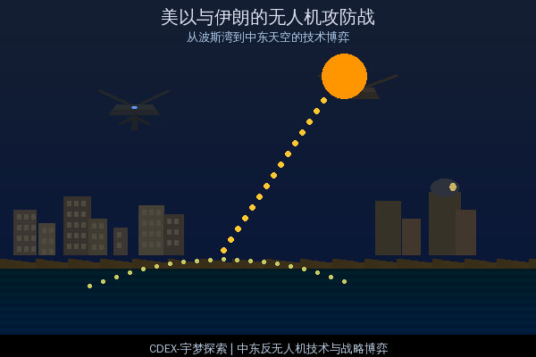 美以与伊朗的无人机攻防战：从波斯湾到中东天空的技术博弈