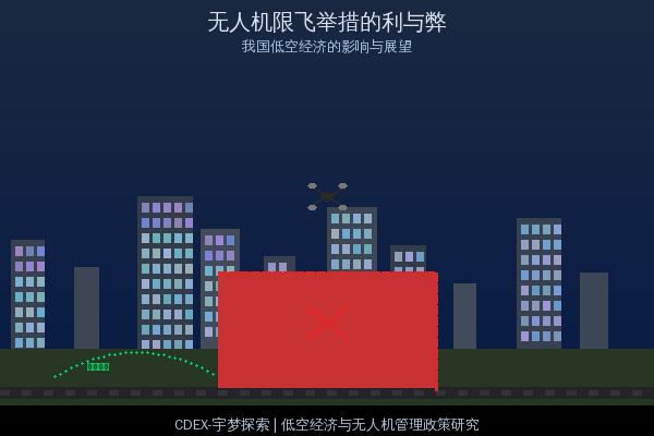 无人机限飞举措的利与弊：对我国低空经济的影响与展望