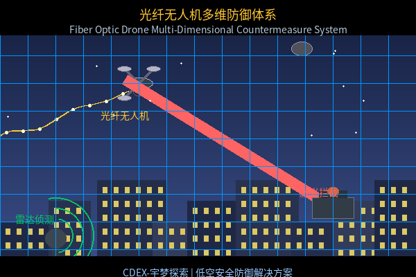 光纤无人机挑战与多维度应对策略研究